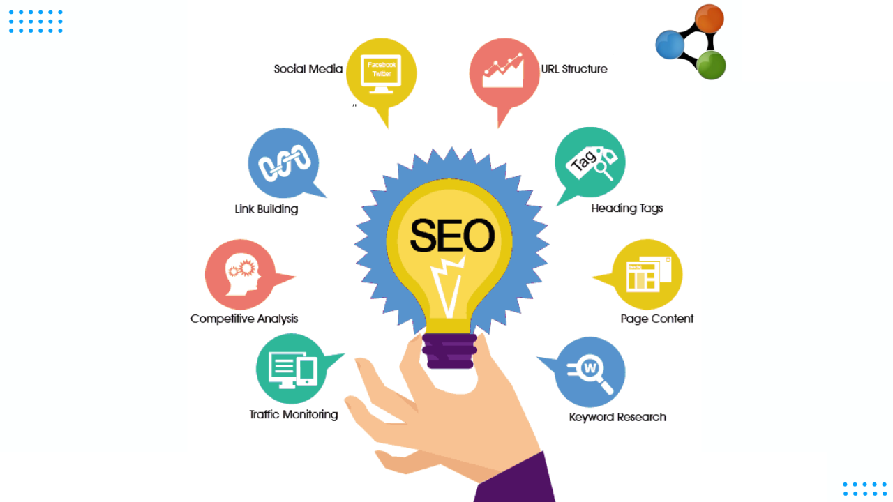 SEO in Bareilly 